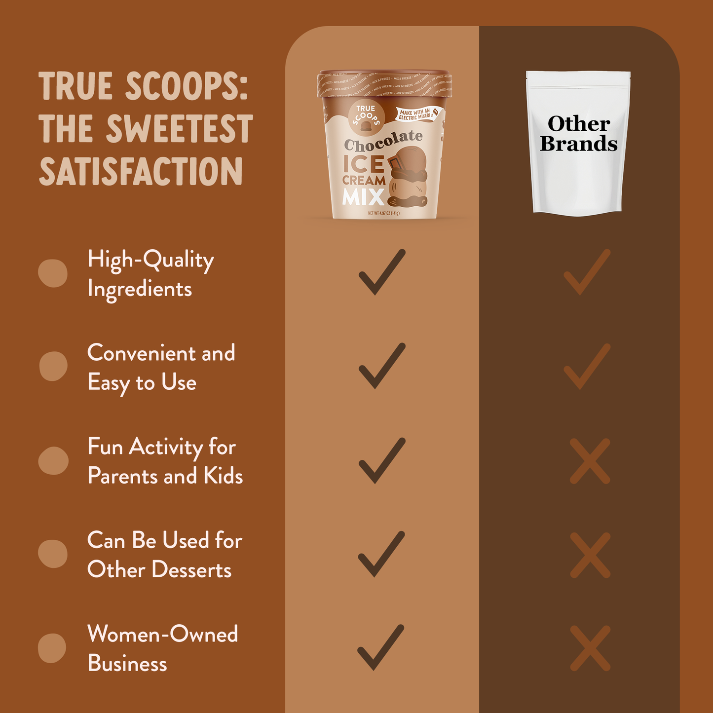 True Scoops Chocolate Ice Cream Mix