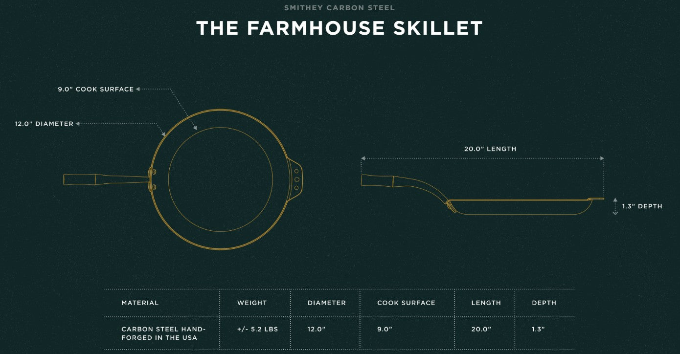 Smithey Ironware Farmhouse Set